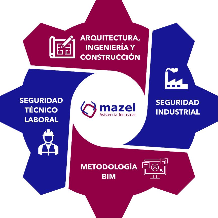 Seguridad industrial en Castellón